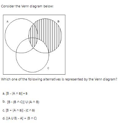 Consider the Venn diagram below:
Which one of the following alternatives is represented by the Venn diagram?
a. \( [B-(A \cap