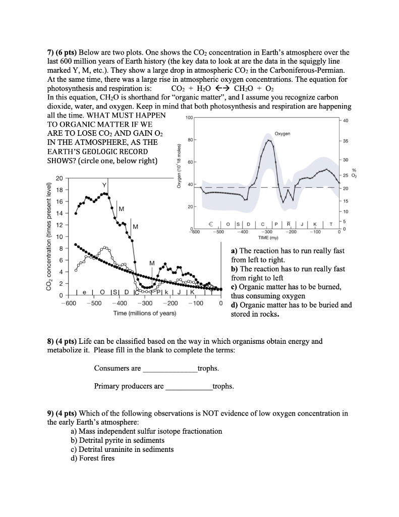 Solved 7) (6 pts) Below are two plots. One shows the CO2 | Chegg.com
