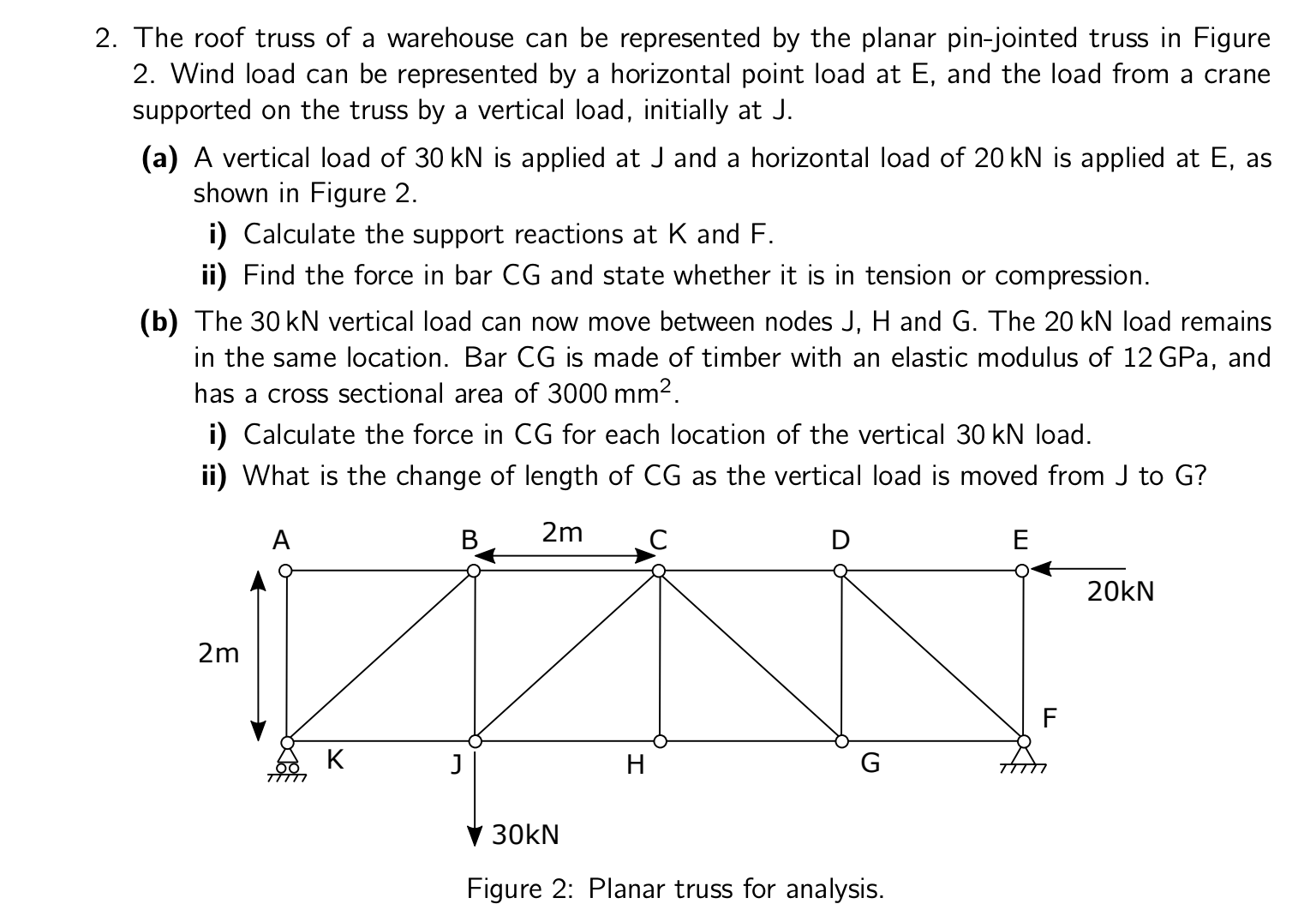 Solved 2. The roof truss of a warehouse can be represented | Chegg.com