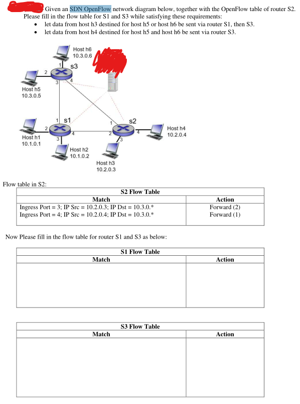 Solved Given an SDN OpenFlow network diagram below, together | Chegg.com