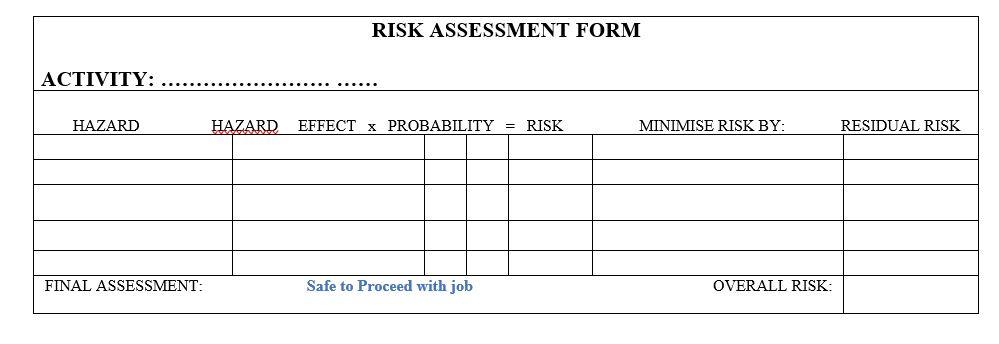 Solved Prepare a simple risk assessment (HAZOP) consisting | Chegg.com