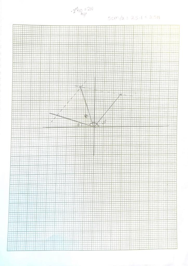 4 use graphical parallelogram method to determine chegg