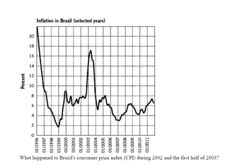 Solved 1 define inflation 2 refer to the following graph chegg