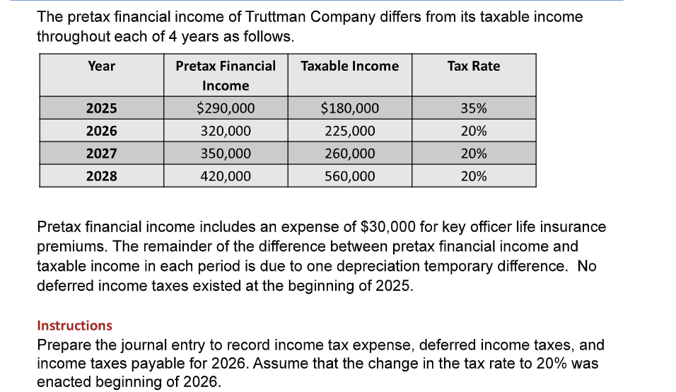 Solved The pretax financial of Truttman Company