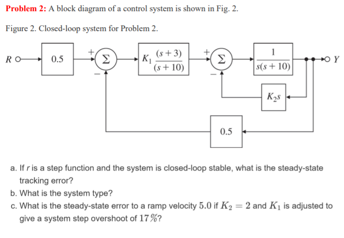 Solved Problem 2: A block diagram of a control system is | Chegg.com