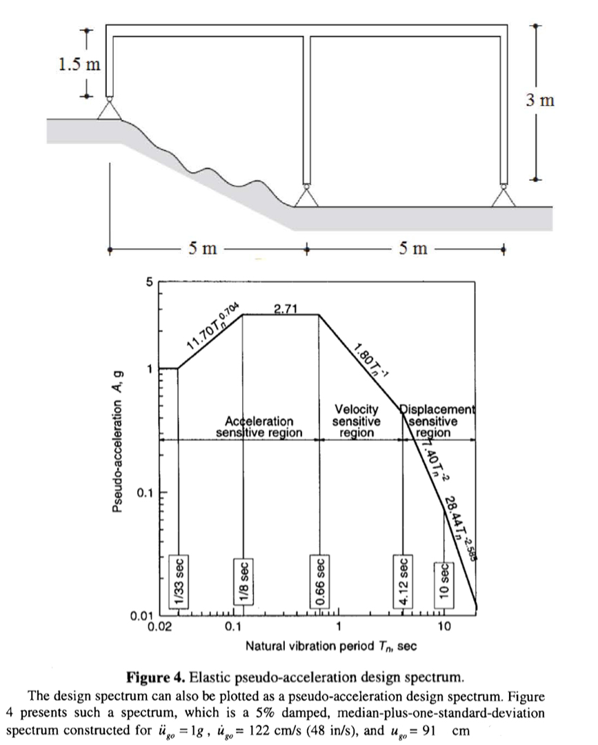 At the figure on right is showing, structural | Chegg.com