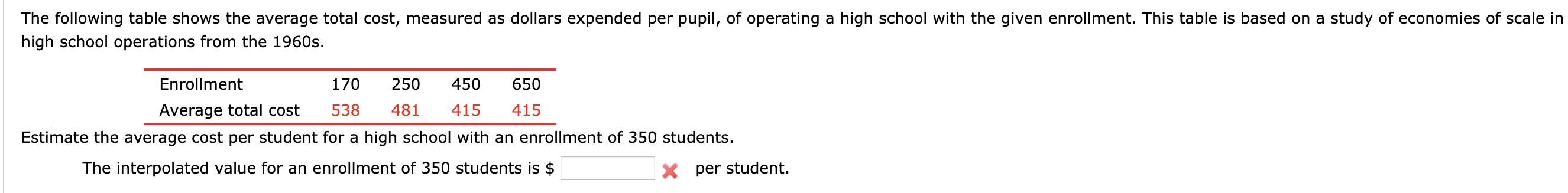 Solved The following table shows the average total cost, | Chegg.com