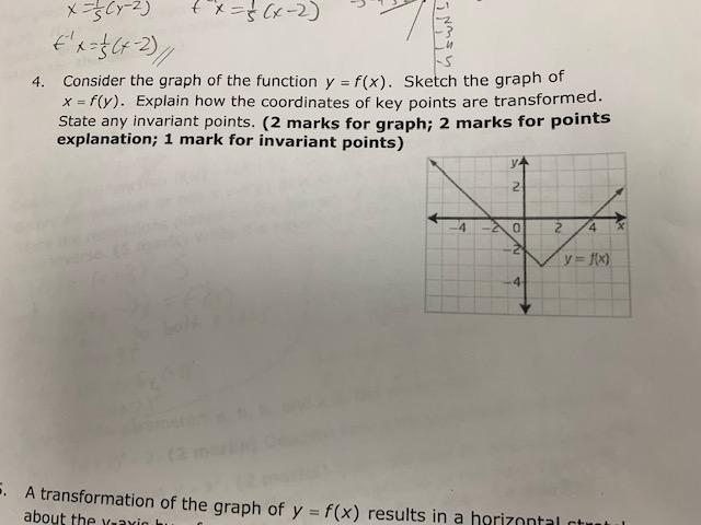 f x )=- 1 5x 2 2x 4 graph