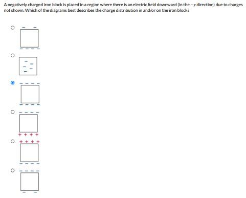 Solved A Negatively Charged Iron Block Is Placed In A Region | Chegg.com