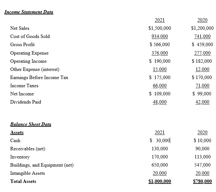 Solved Income Statement DataLiabilities and Stockholders' | Chegg.com