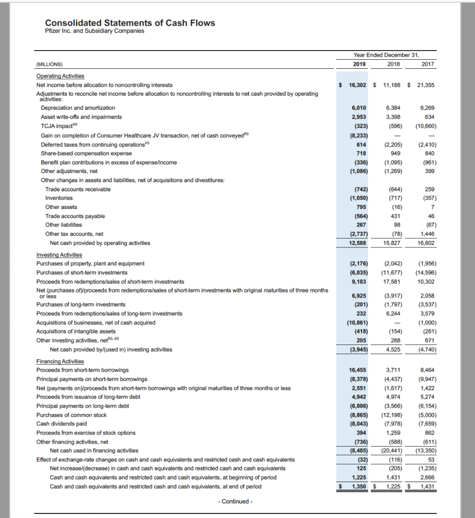 Solved Consolidated Statements of Income Pfizer Inc. and | Chegg.com