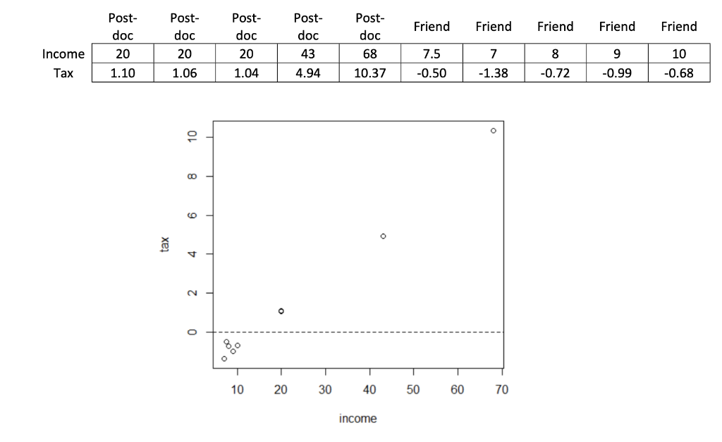 solved-a-post-doc-and-his-friend-are-arguing-about-paying-chegg