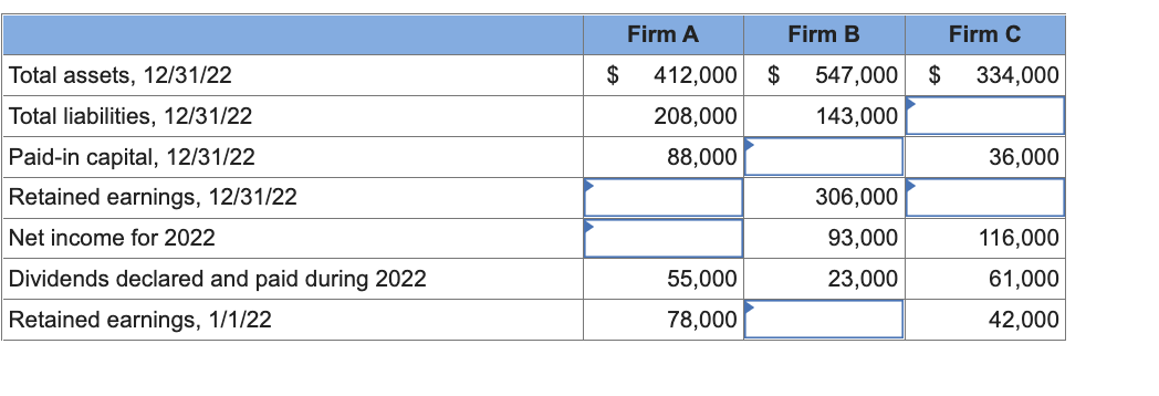 Solved The information presented here represents selected | Chegg.com