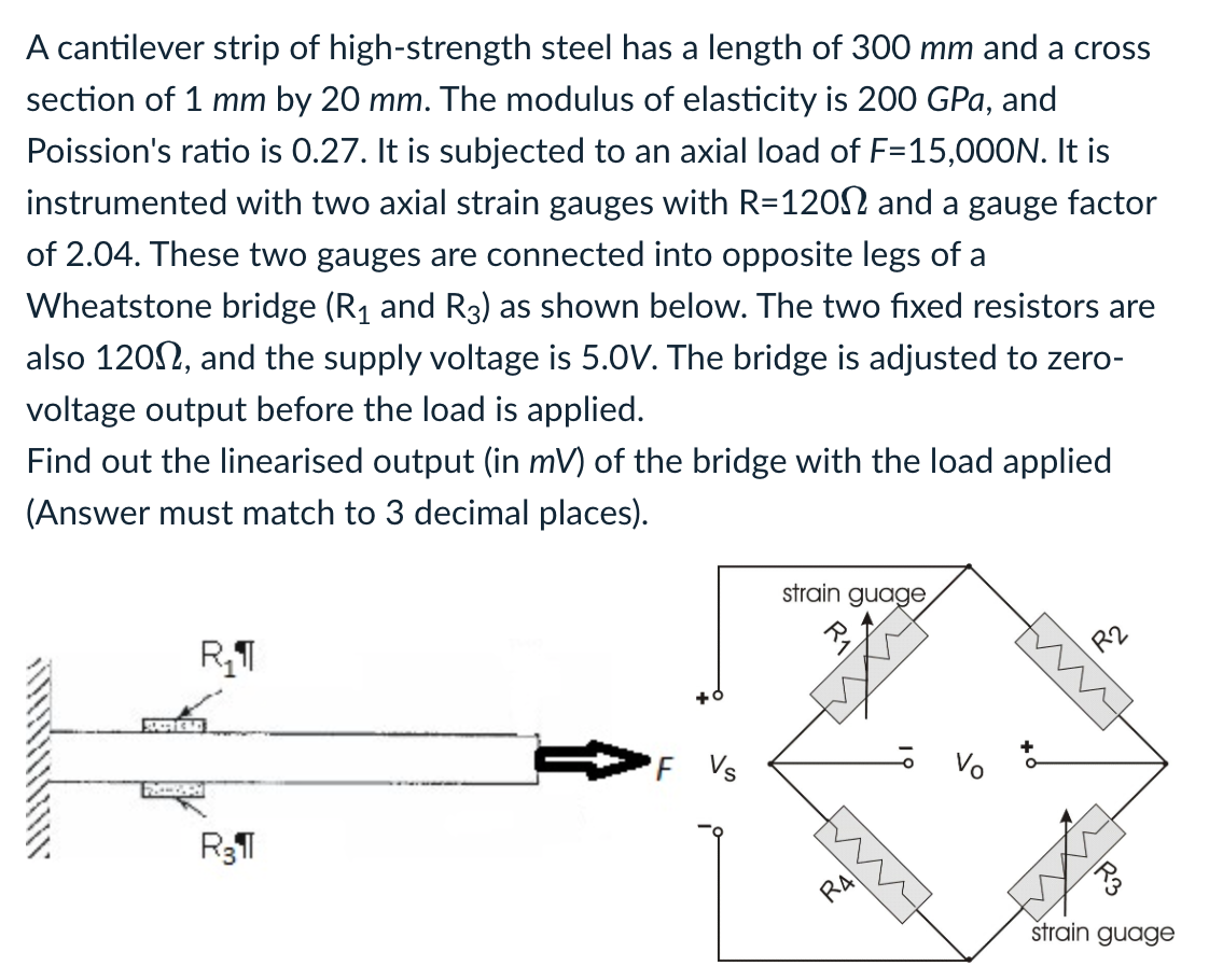 Solved A cantilever strip of highstrength steel has a