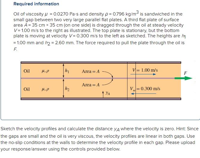 Solved Required Information Oil Of Viscosity μ=0.0270 Pa⋅s | Chegg.com