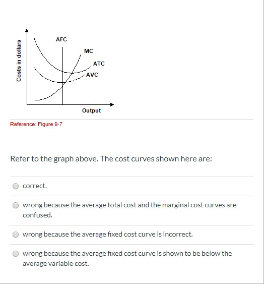 Solved AFC MC Costs in dollars ATC AVC Output Reference: | Chegg.com