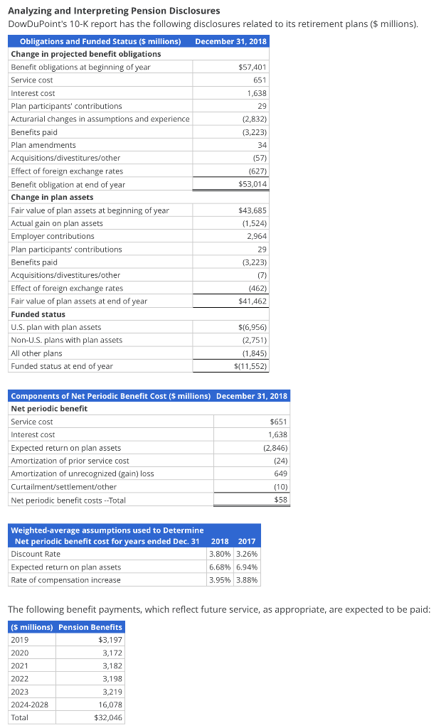 Solved Analyzing And Interpreting Pension Disclosures | Chegg.com