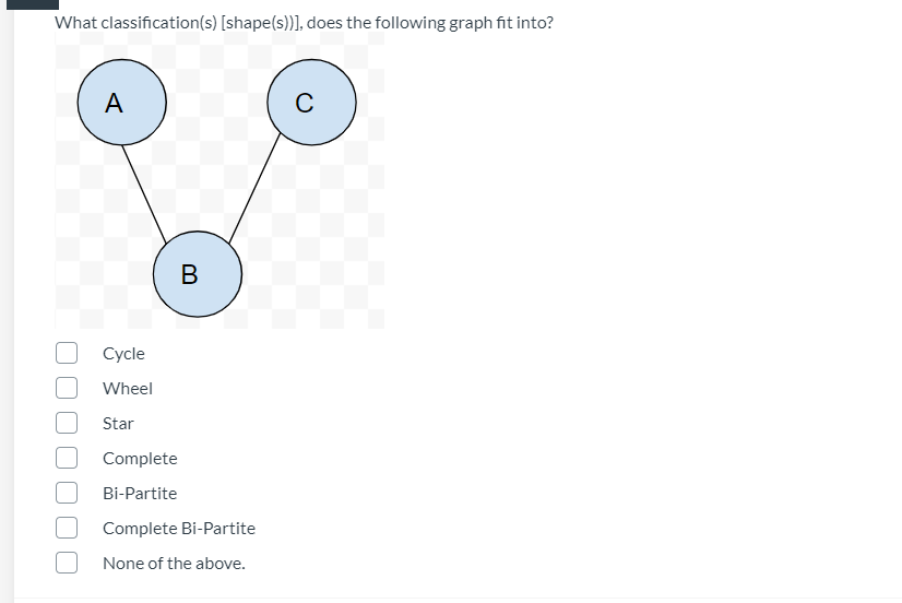 Solved What classification(s) (shape(s))], does the | Chegg.com