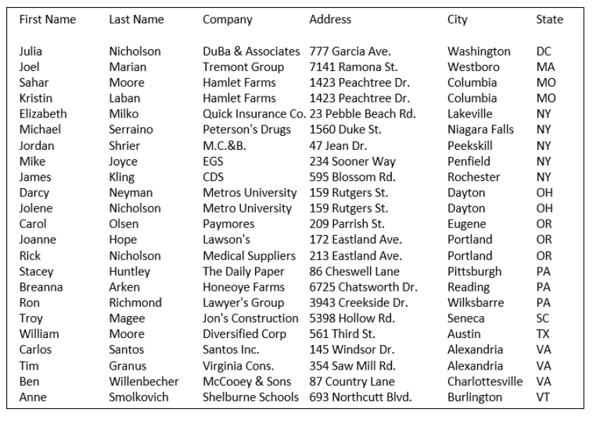 Solved list shown in the image is sorted alphabetically in | Chegg.com