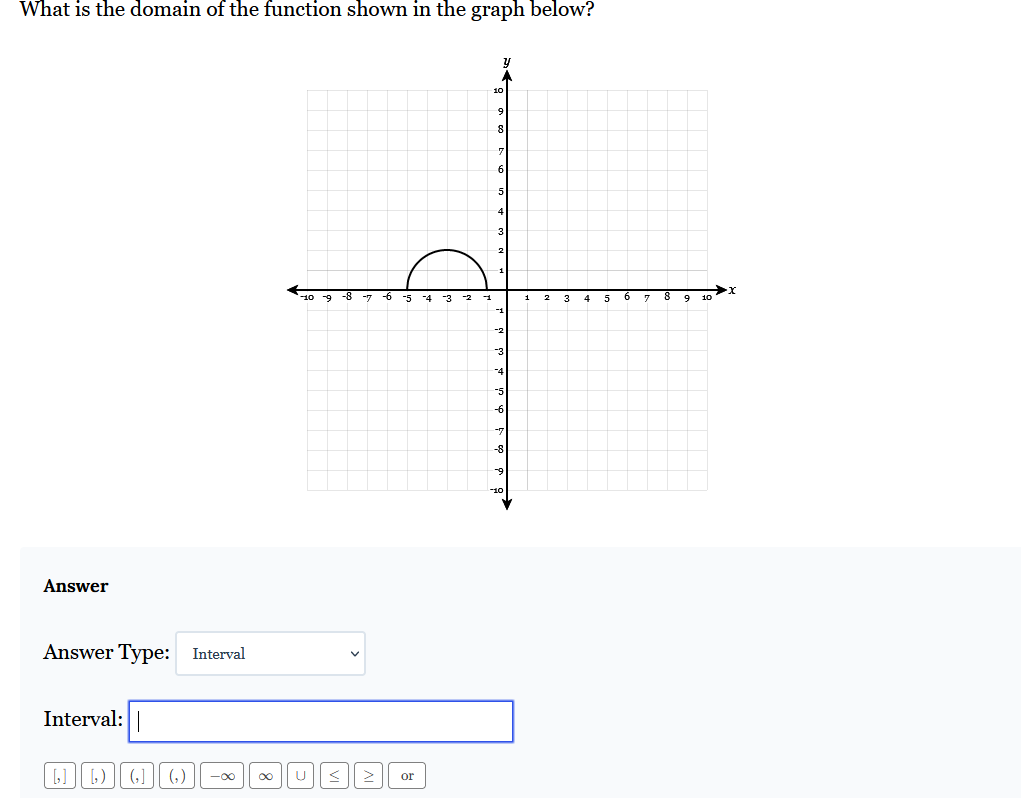 Solved What is the domain of the function shown in the graph | Chegg.com
