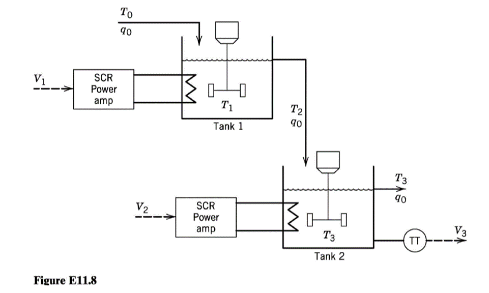 Solved 11.8 An electrically heated, stirred-tank system is | Chegg.com