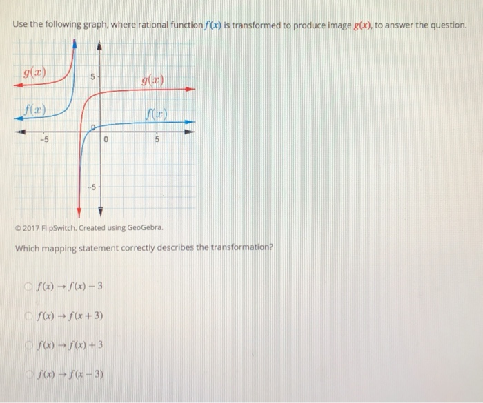Solved The following graphs show the preimage of a | Chegg.com