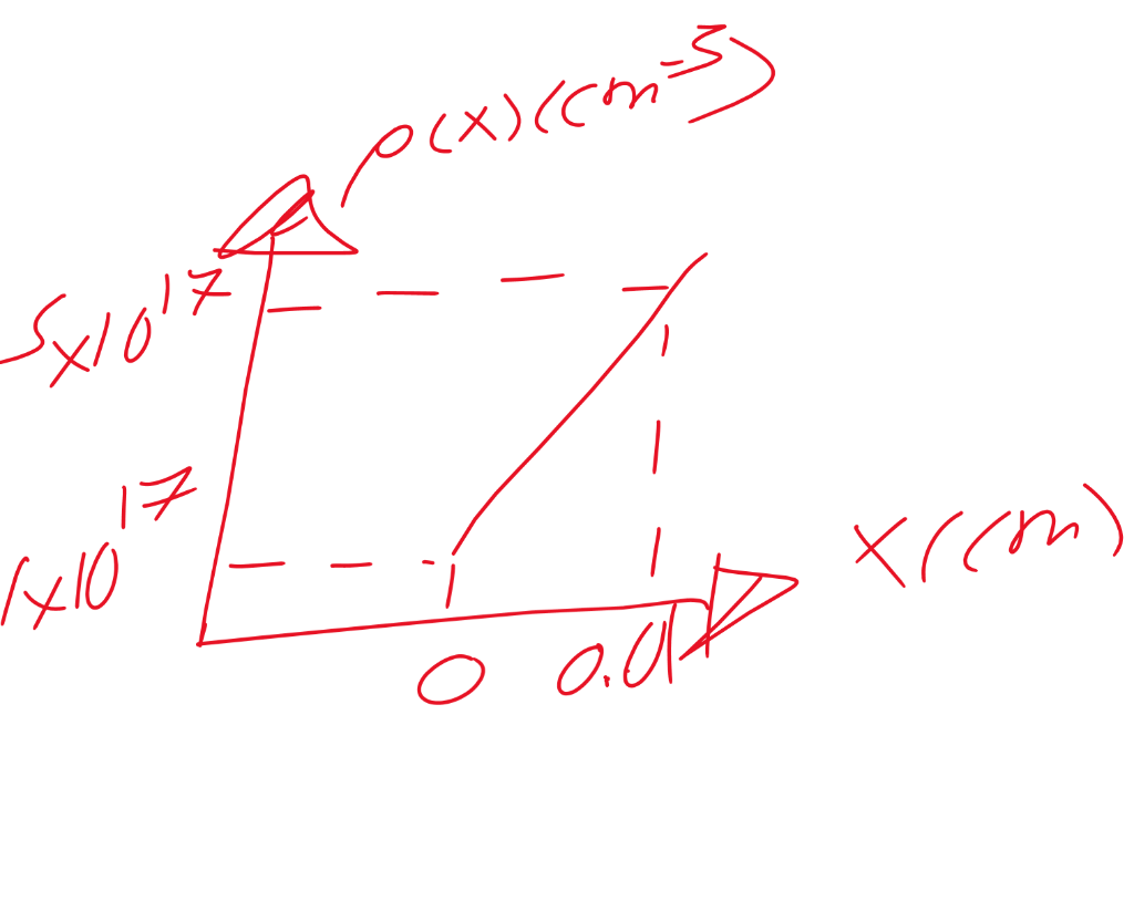 Solved consider the smaple of silicon at T = 300k Assume | Chegg.com