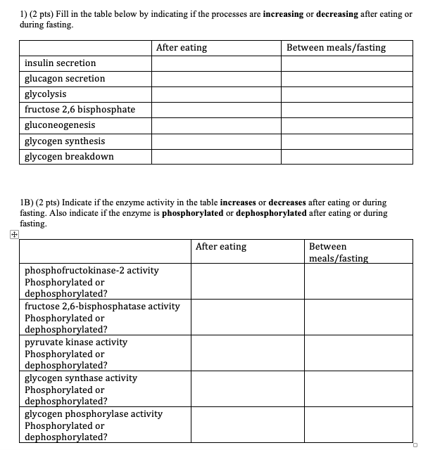 Solved 1) (2 pts) Fill in the table below by indicating if | Chegg.com