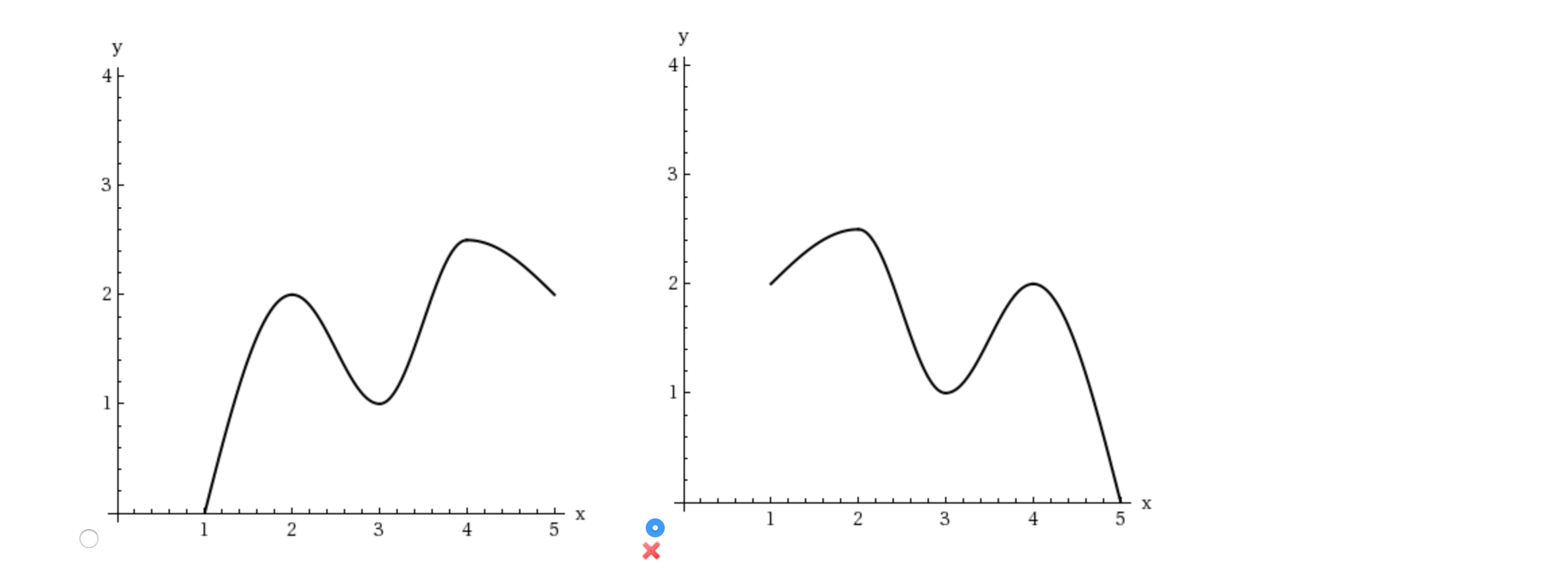 Solved Sketch The Graph Of A Function F That Is Continuou