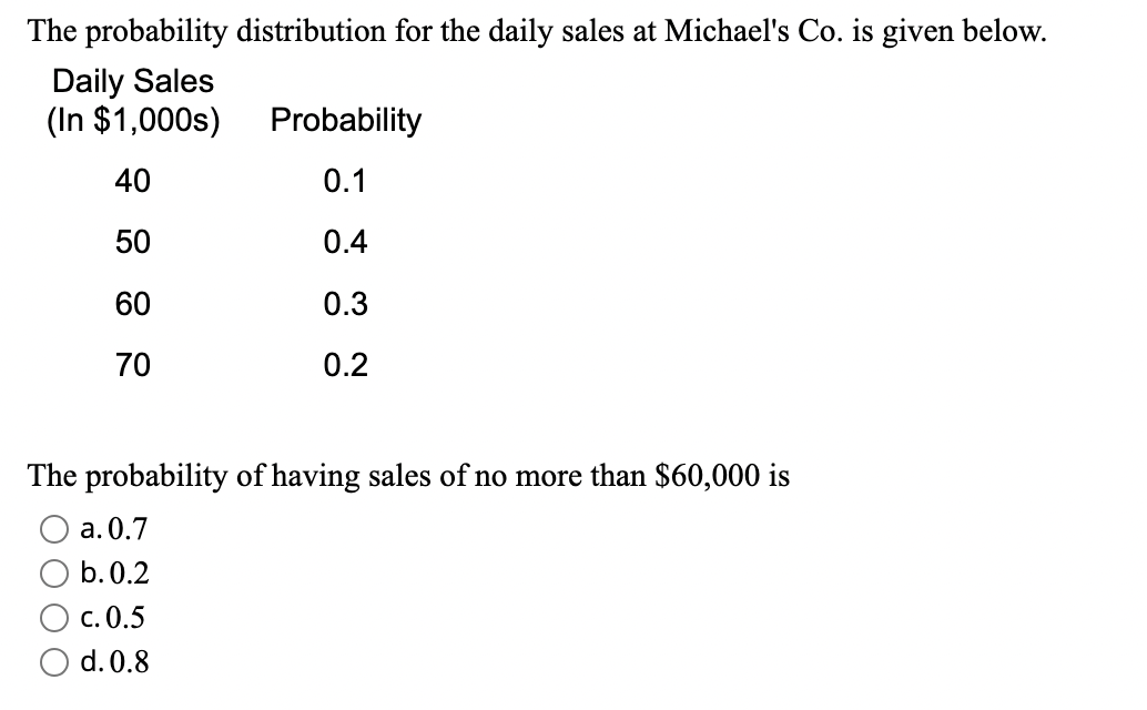 Solved The probability distribution for the daily sales at | Chegg.com