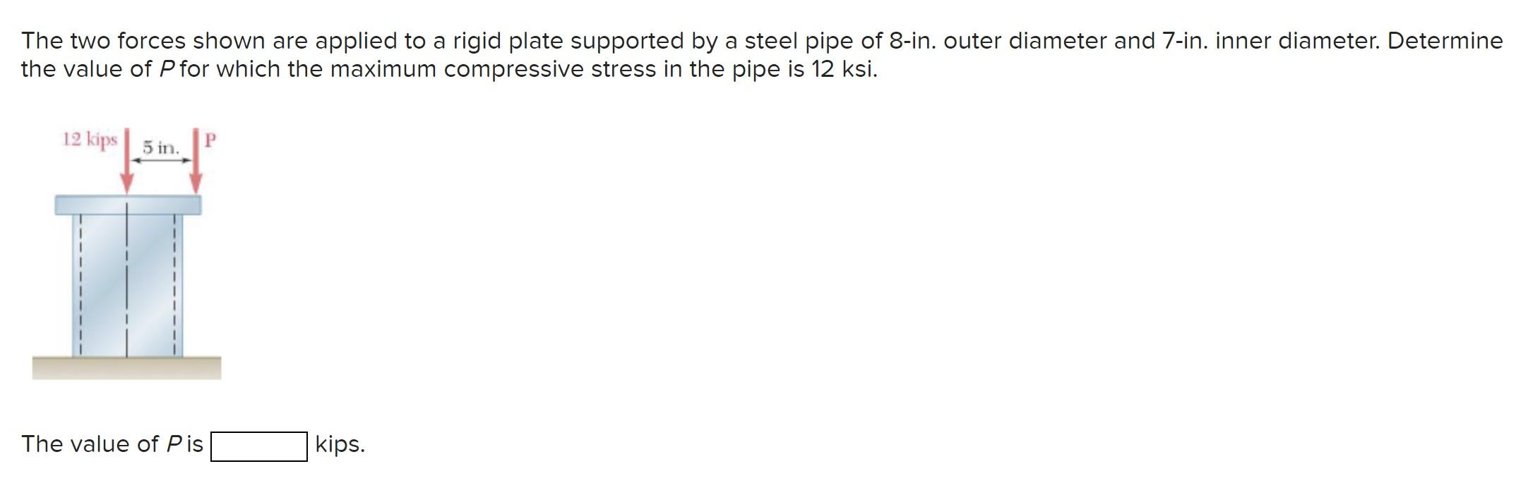 Solved The Two Forces Shown Are Applied To A Rigid Plate | Chegg.com