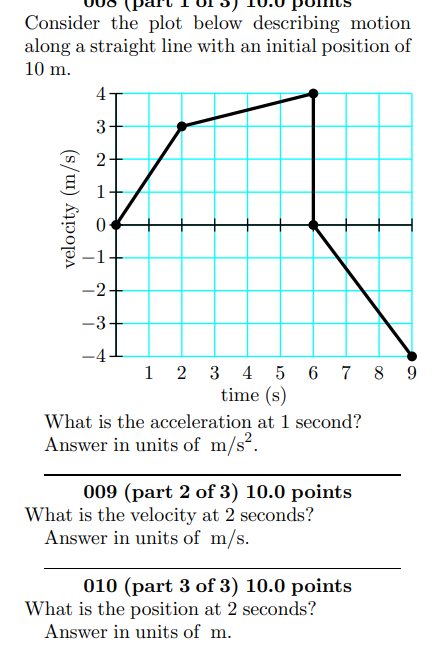 Solved Consider the plot below describing motion along a | Chegg.com