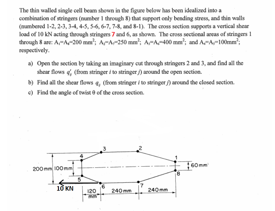 [Solved]: The thin walled single cell beam shown in the fi