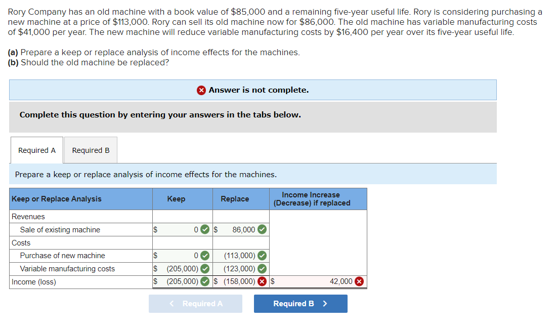 solved-rory-company-has-an-old-machine-with-a-book-value-of-chegg