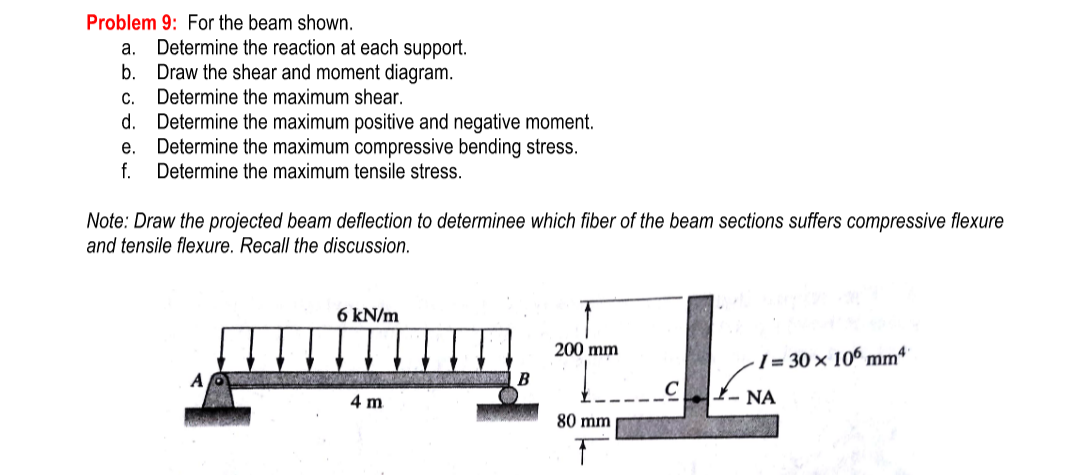 Solved Problem 9: For The Beam Shown. A. Determine The | Chegg.com