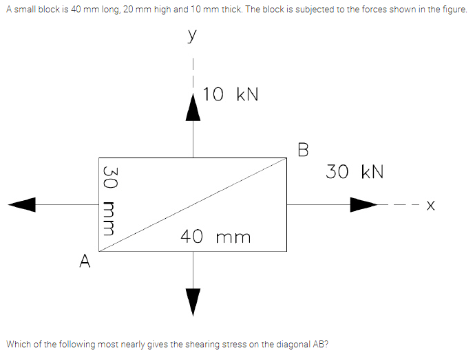 Solved A small block is 40 mm long, 20 mm high and 10 mm | Chegg.com