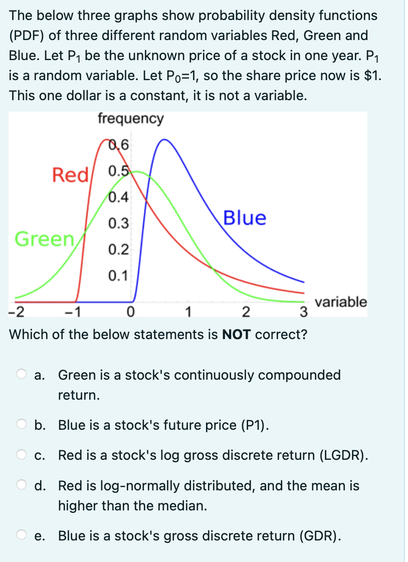 Solved The below three graphs show probability density | Chegg.com