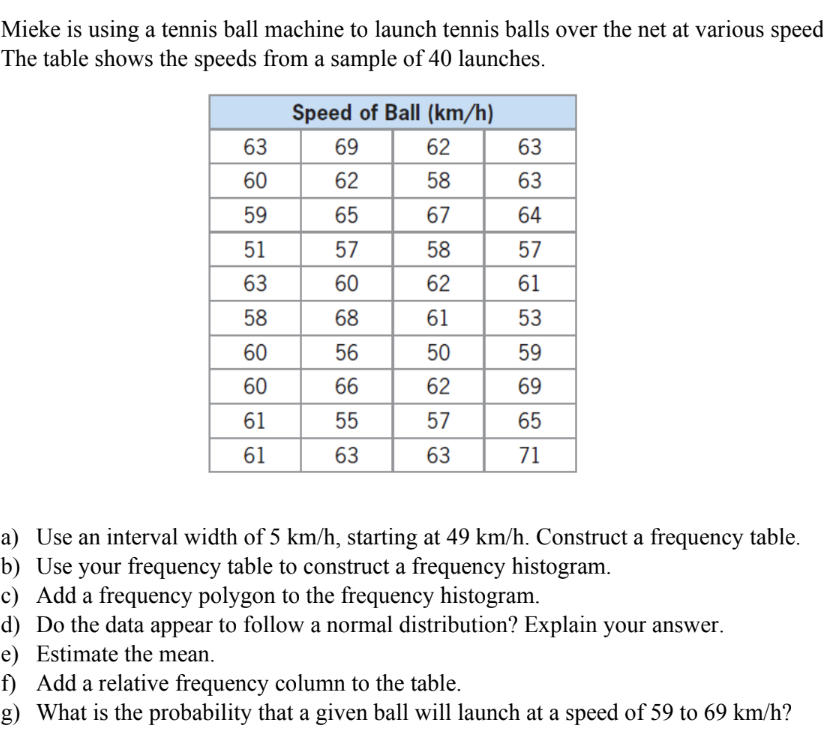 Solved Mieke is using a tennis ball machine to launch tennis