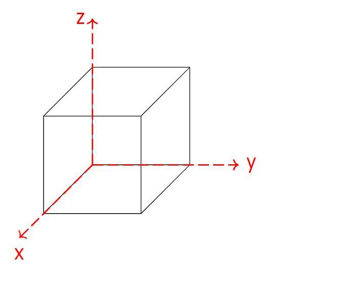 Solved 4 Ina cubic unit cell, draw the directions and planes | Chegg.com