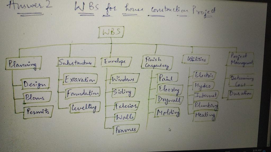 house building assignment