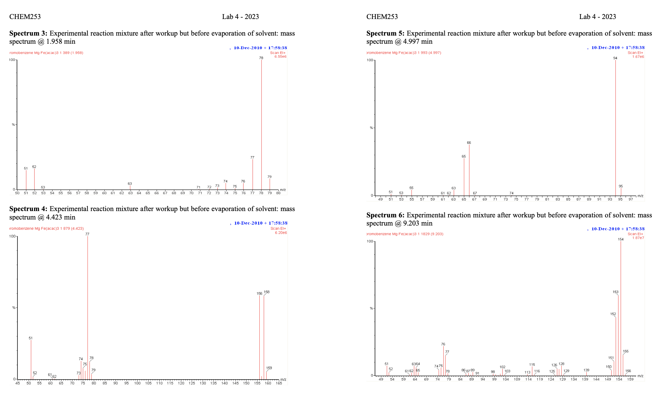 Solved The provided GC-MS chromatogram and associated mass | Chegg.com