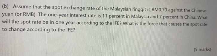 Ringgit to rmb