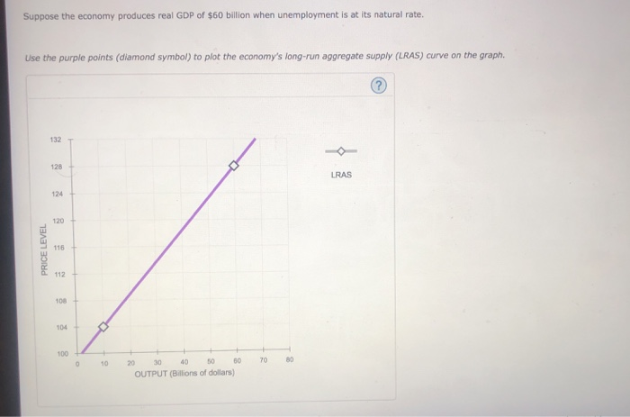 Solved Suppose the Fed doubles the growth rate of the | Chegg.com