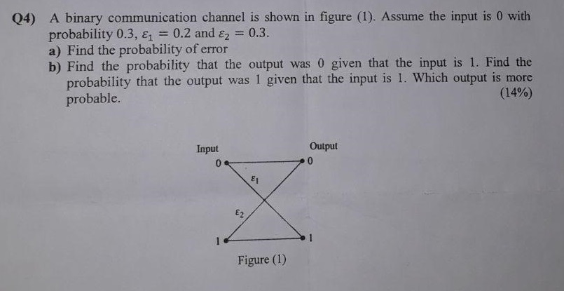 Solved (4) A binary communication channel is shown in figure | Chegg.com