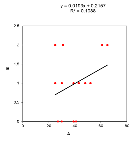 correlation null hypothesis linear regression