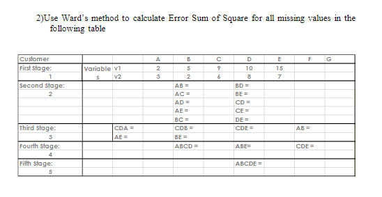 2)Use Ward's method to calculate Error Sum of Square | Chegg.com