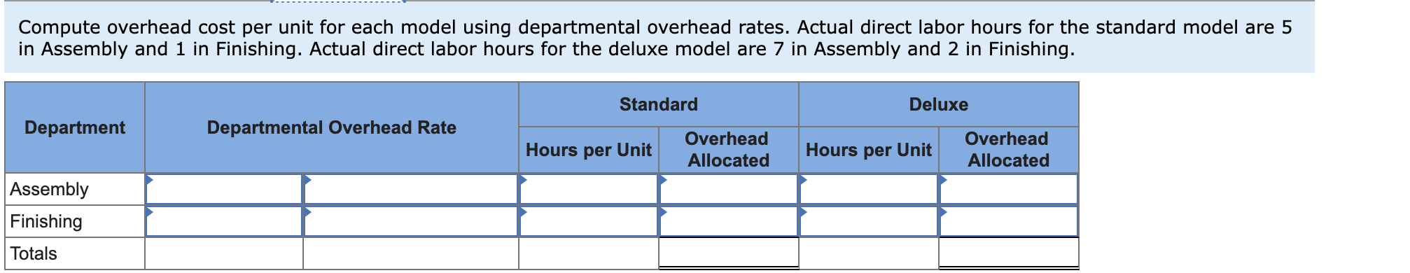 Solved Compute departmental overhead rates for each | Chegg.com