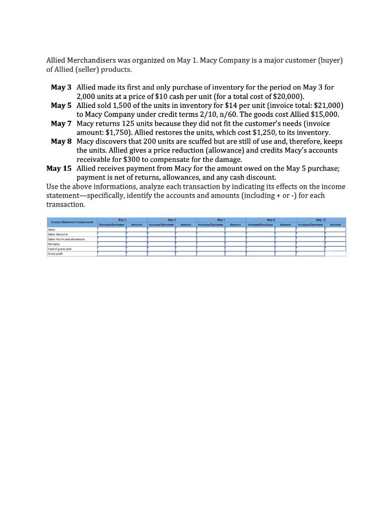 wells fargo credit card cash advance