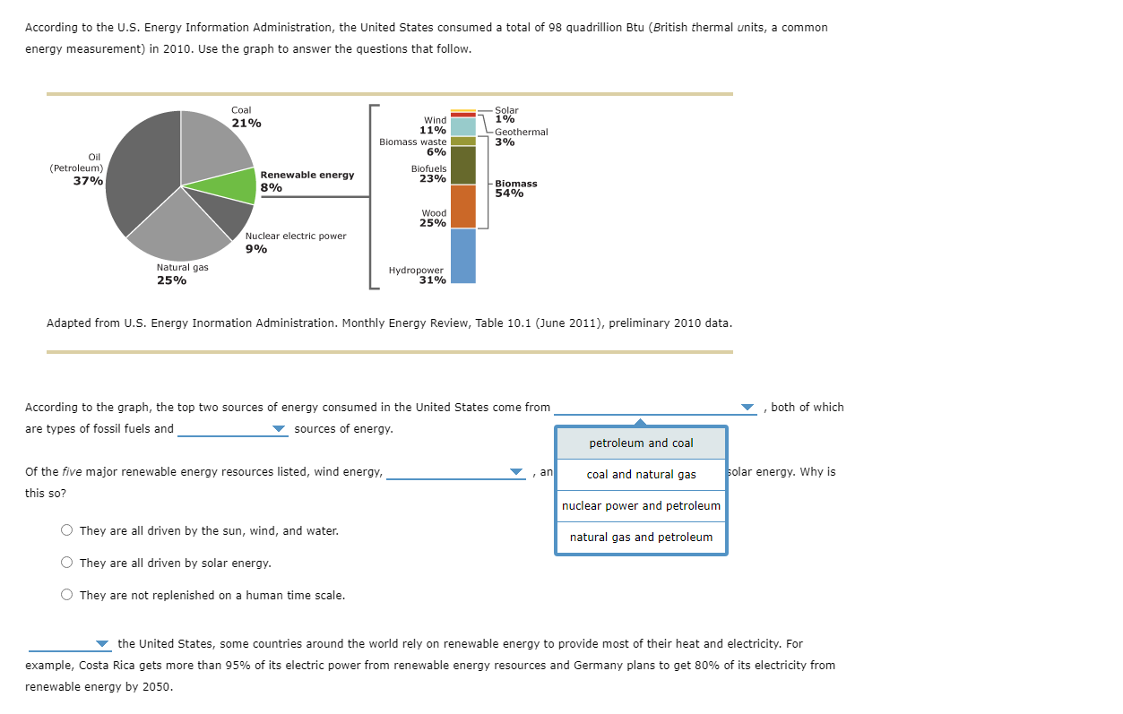 Solved According to the U.S. Energy Information | Chegg.com