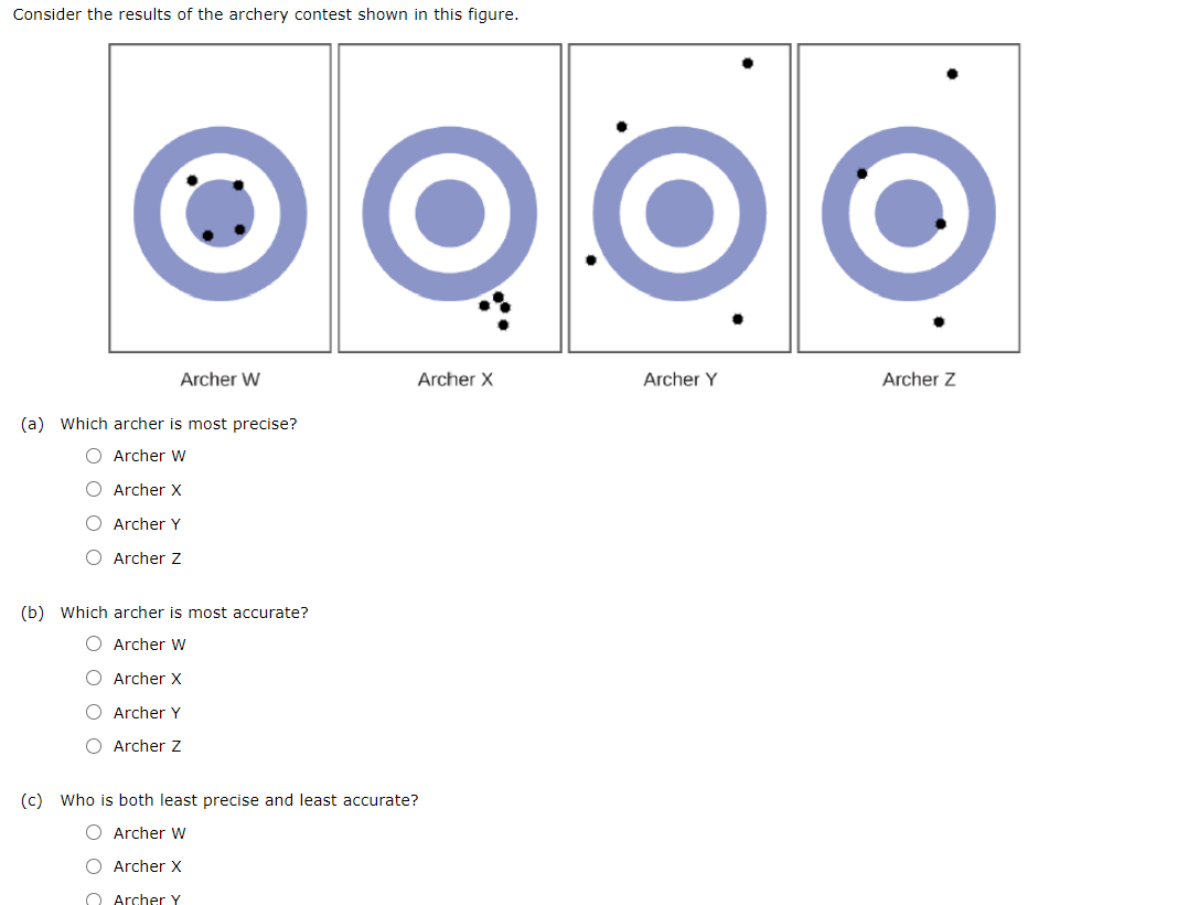 Solved Consider The Results Of The Archery Contest Shown Chegg Com